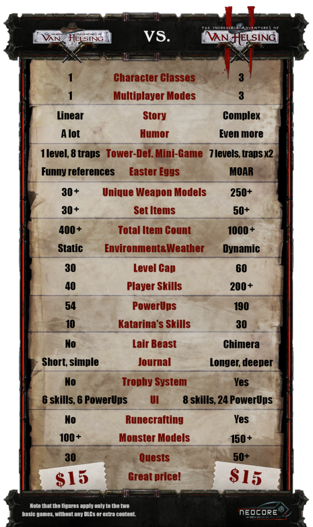 VanHelsing_VS_VanHelsingII