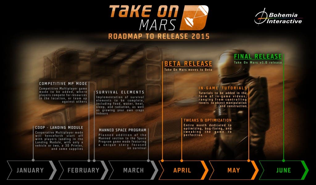 tkom_roadmap2015