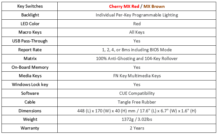 STRAFE Specs