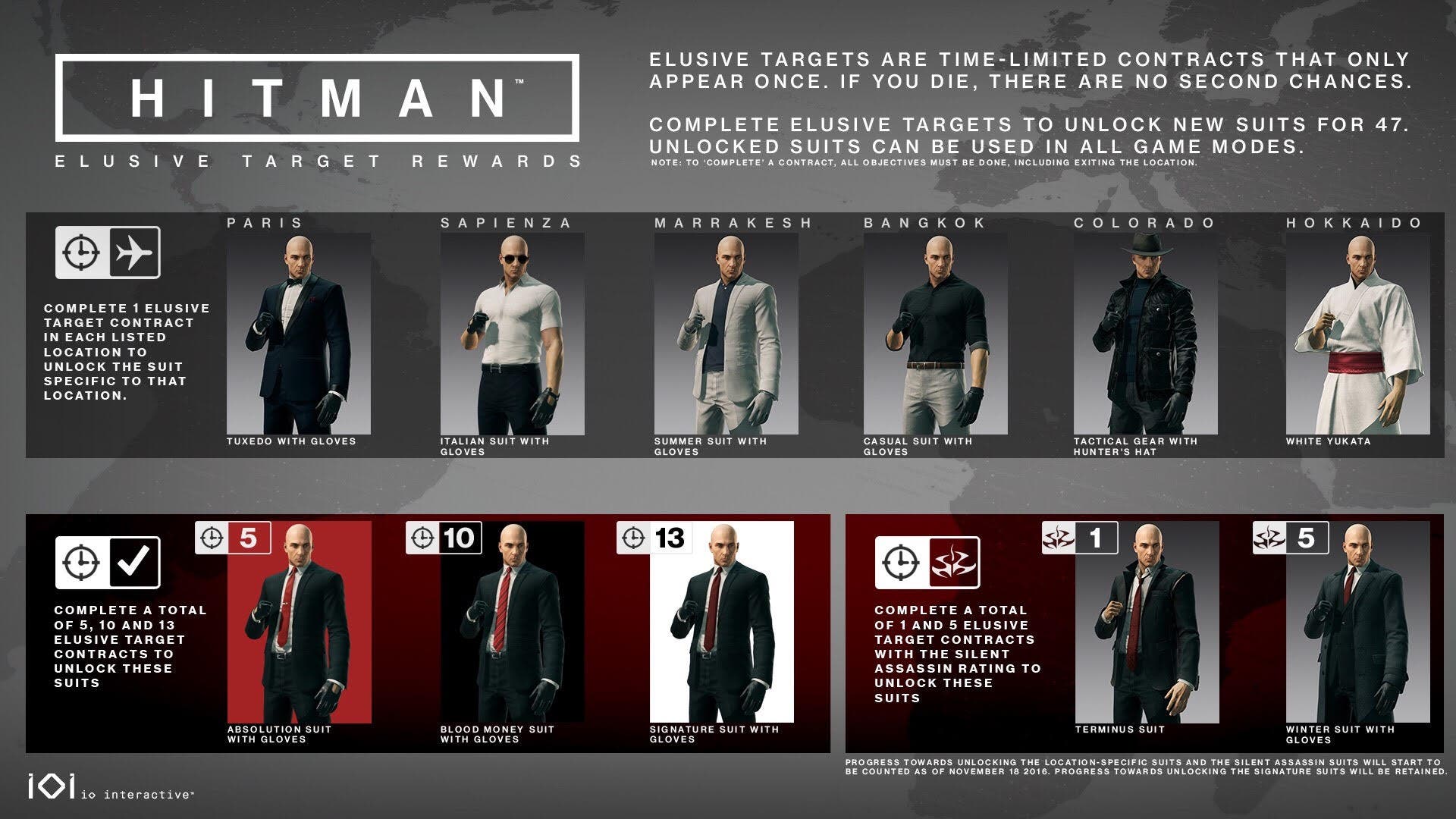 Hitman 3 Delivers its First Elusive Targets and Escalation Challenges in  February