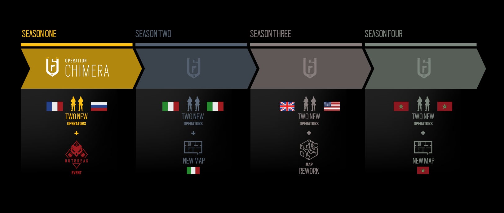 Tom Clancy's Rainbow Six Siege getting a Year 3 full of operators, maps, and updates 6 ROADMAP YEAR 03 1510991799
