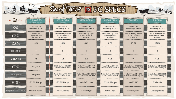 SeaofThievesPCspecs
