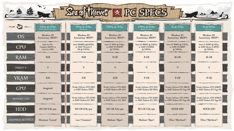 SeaofThievesPCspecs