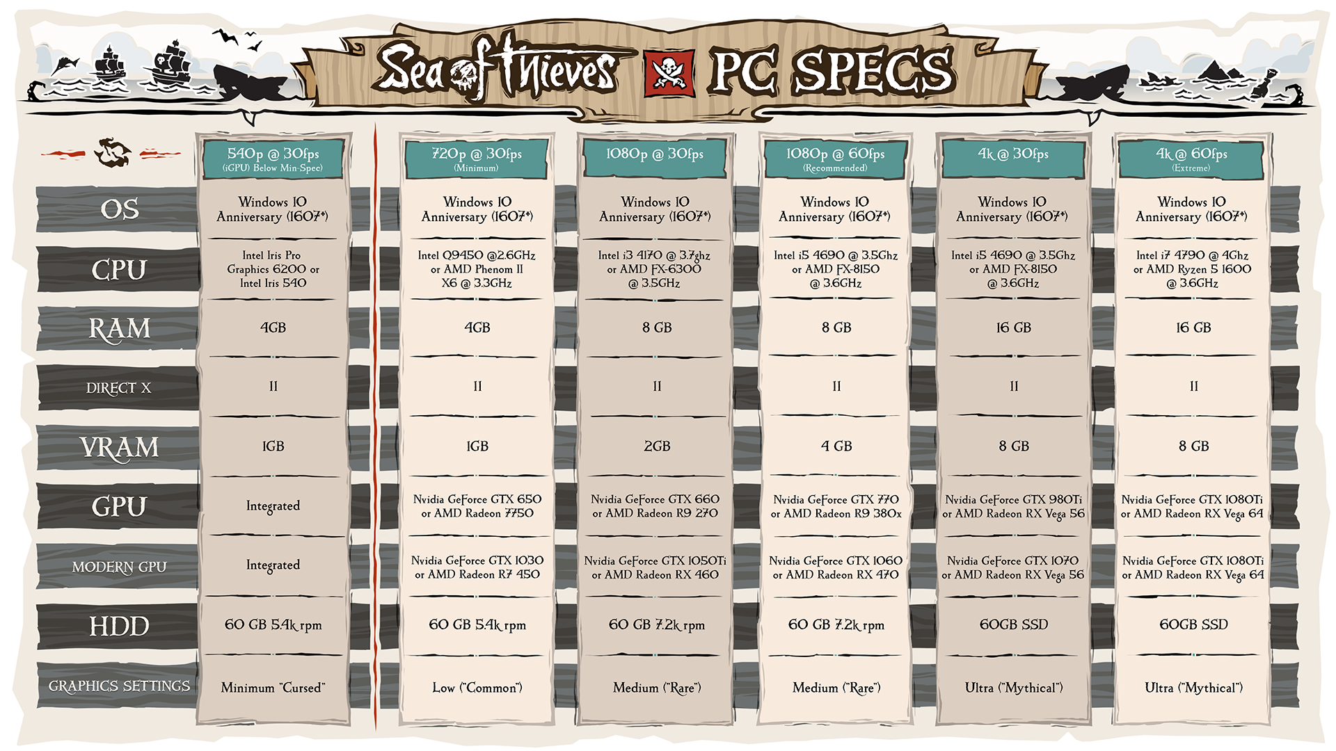SeaofThievesPCspecs