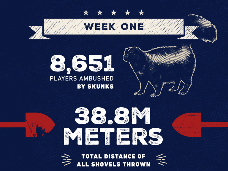 FC5 Infographic Stats Week1 EN 1522858126 crop