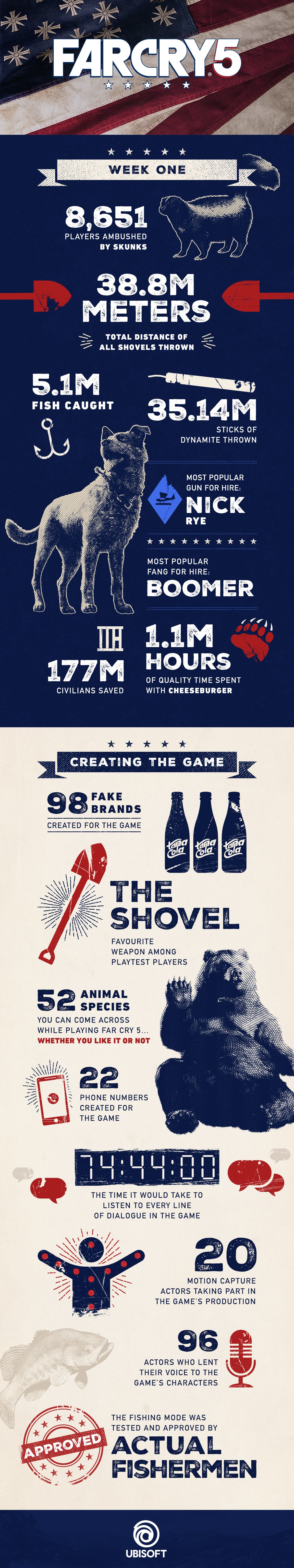 FC5 Infographic Stats Week1 EN 1522858126