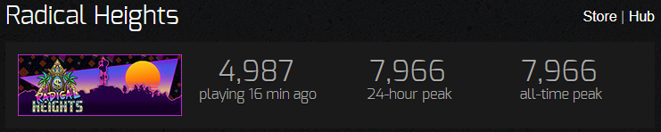 Steam Charts Radical Heights