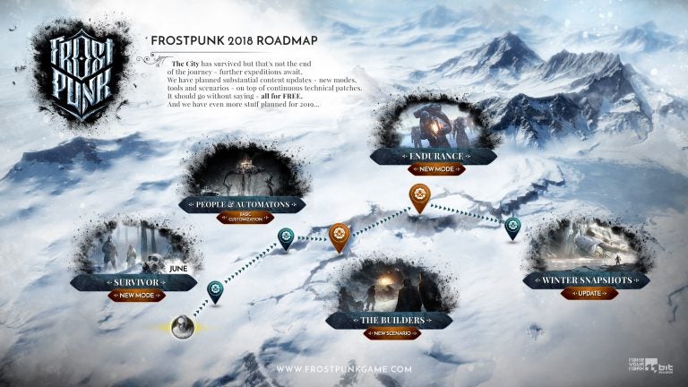 Frostpunk Road Map