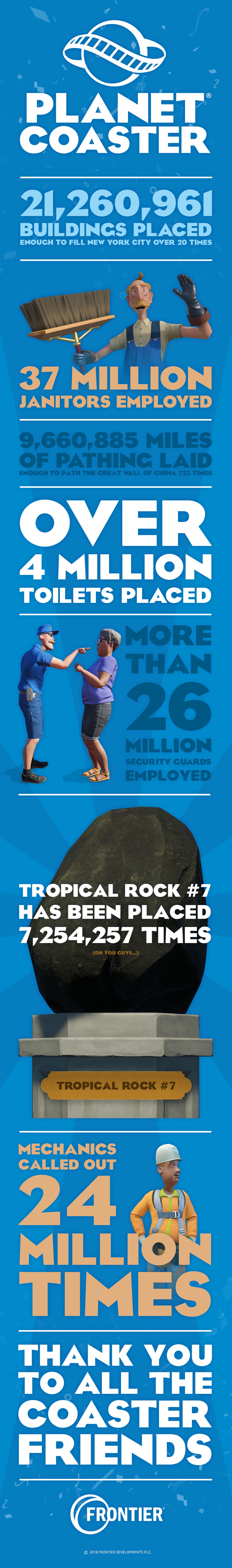 PC 2 year infographic