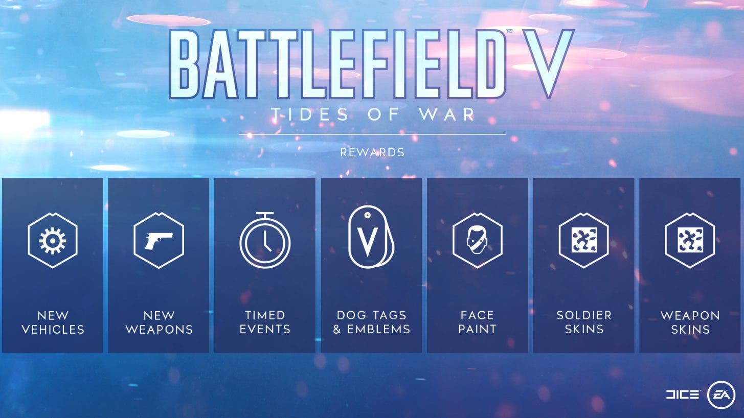 BattlefieldV review2tidesofwar