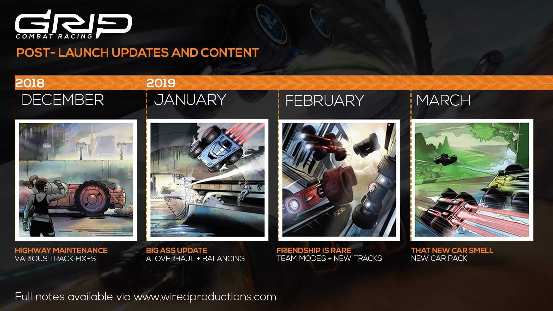 GRIP PostLaunch Updates