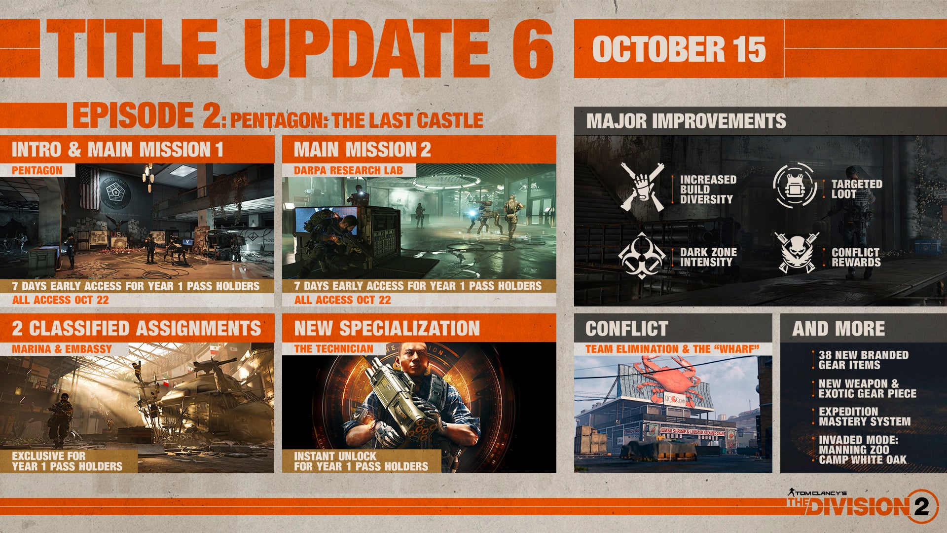 Tom Clancy’s The Division 2 "Title Update 6" brings a lot of changes and additions alongside 'Episode 2 – Pentagon: The Last Castle' 9 2511905d9bd628023608.21828673 TCTD2 UCS14811 ProductImage 16 9 US