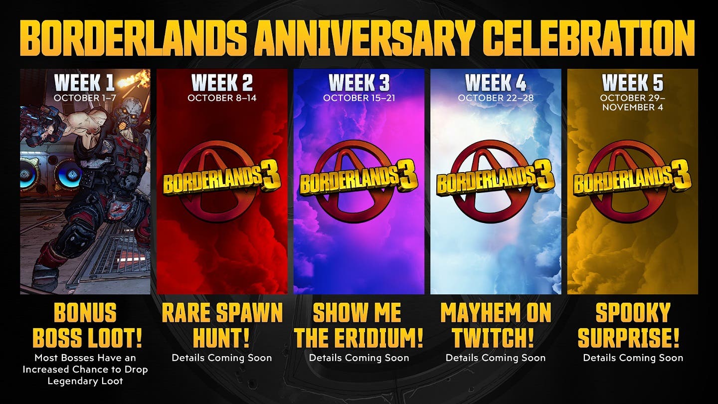 Borderlands Anniversary Celebration Infographic