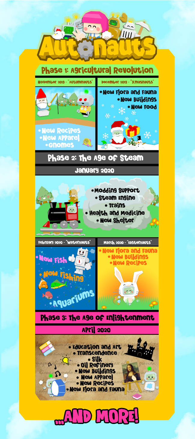 Autonauts set to receive FREE content updates until April 2020 5 unnamed 1