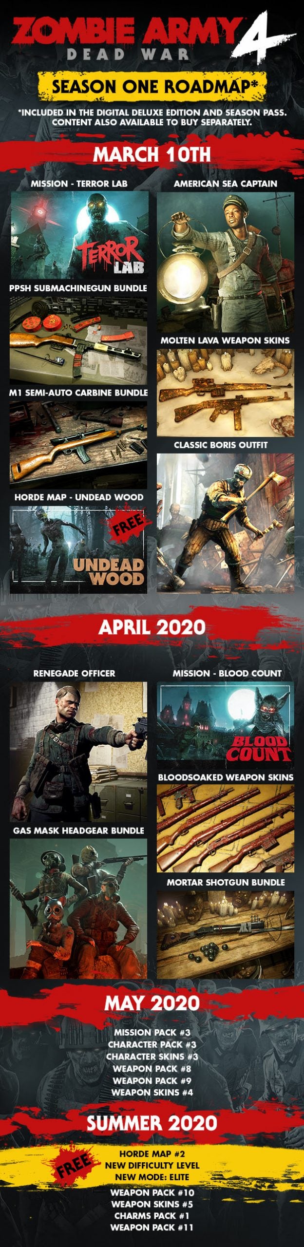 March 10th 2020 Campaign Mission "Terror Lab" American Sea Captain PPSH Submachine Gun Bundle M1 Semi-auto Carbine Bundle Molten Lava Weapon Skins Classic Boris Outfit FREE Horde Map "Undead Wood" April 2020 Campaign Mission "Blood Count" Renegade Officer Bloodsoaked Weapon Skins Gas Mask Headgear Bundle Mortar Shotgun Bundle May 2020 Mission Pack #3 Character Pack #3 Character Skins #3 Weapon Pack #8 Weapon Pack #9 Weapon Skins #4 Summer 2020 New FREE Mode New FREE Difficulty Level FREE Horde Map #2 Weapon Pack #10 Weapon Pack #11 Weapon Skins #5 Charms Pack #1