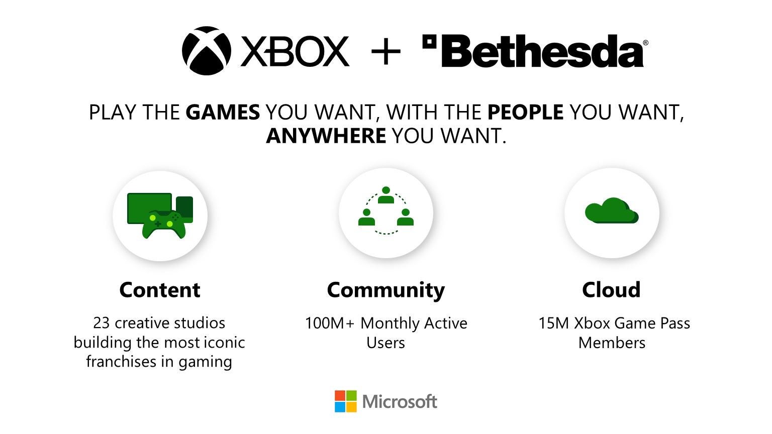 Microsoft to acquire ZeniMax Media and its game publisher Bethesda Softworks 5 Xbox 9 21