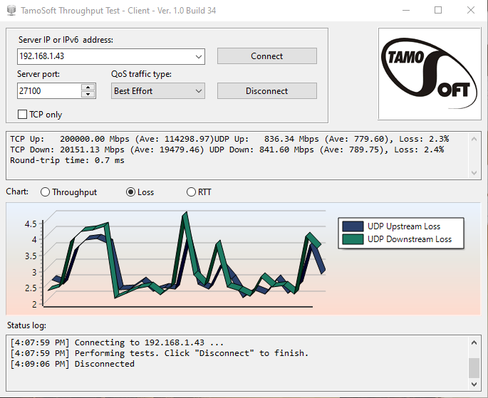 ASUS RT-AX82U AX5400 Dual-Band + WiFi 6 Gaming Router Review 20 ac5300 tamosoft 2loss