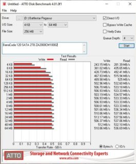 atto SeagateBarraCuda120SATA2TB