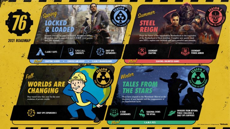 Fallout76 2021 Roadmap Full EN