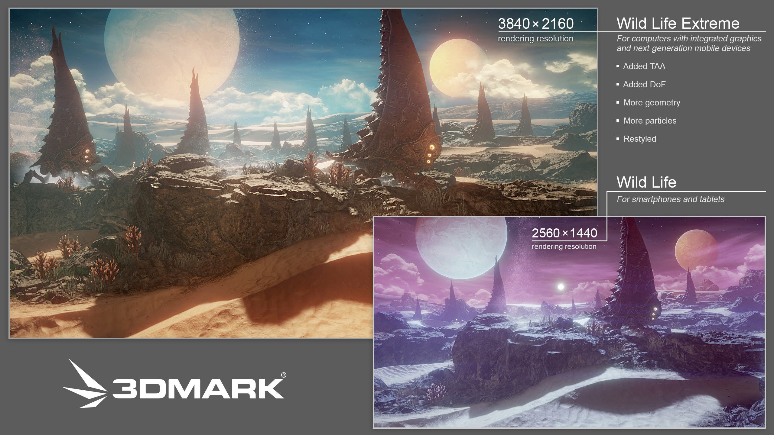 3DMark Speed Way Quick Test (DirectX 12 Ultimate Benchmark)