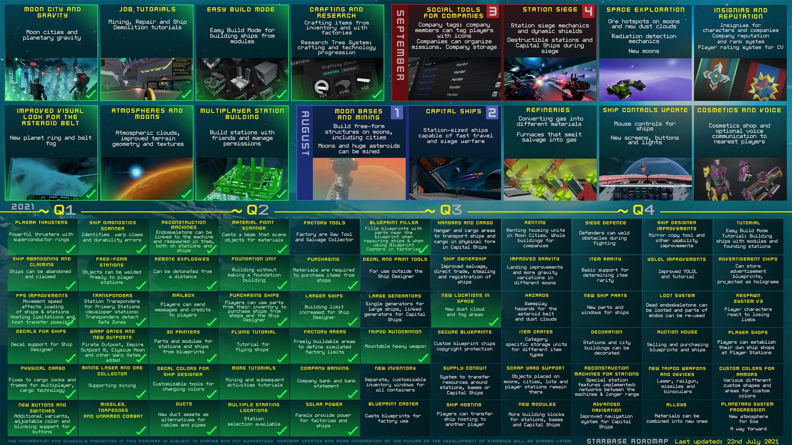 Spaceships - Starbase wiki