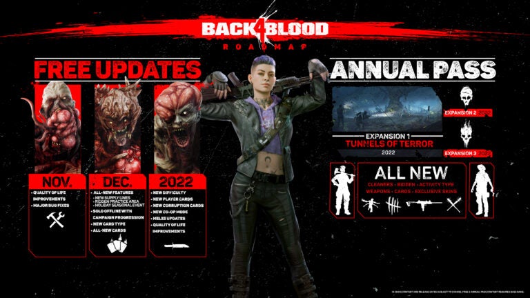 Back 4 Blood Roadmap scaled