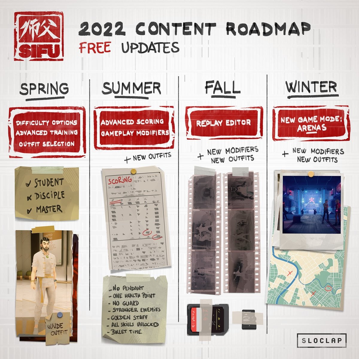 sifu 2022roadmap