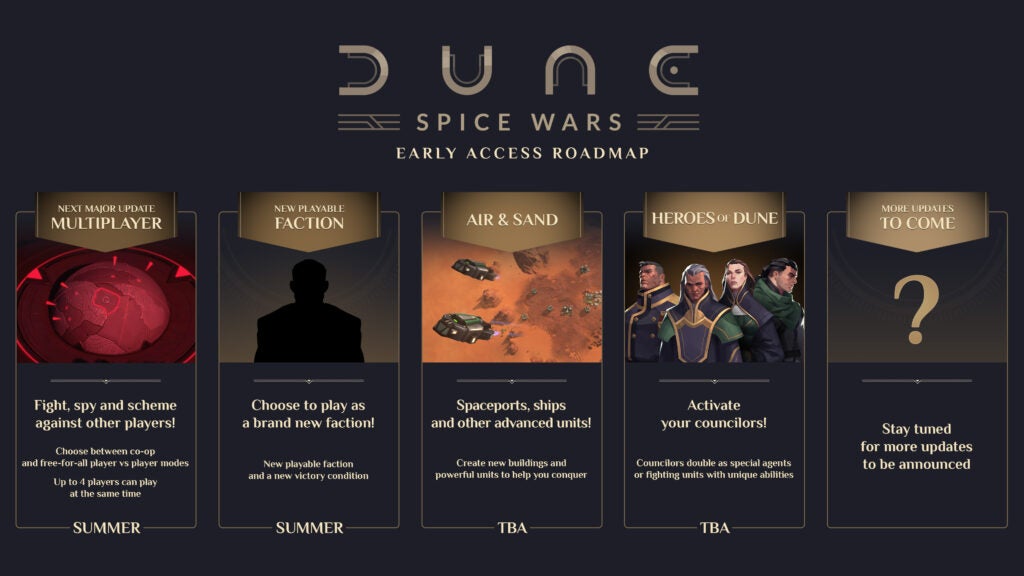 DSW Roadmap 003