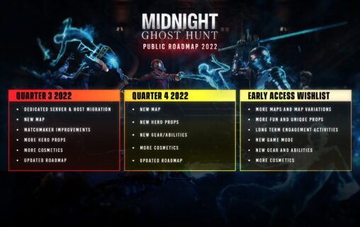 Midnight Ghost Hunt Public Roadmap 2022