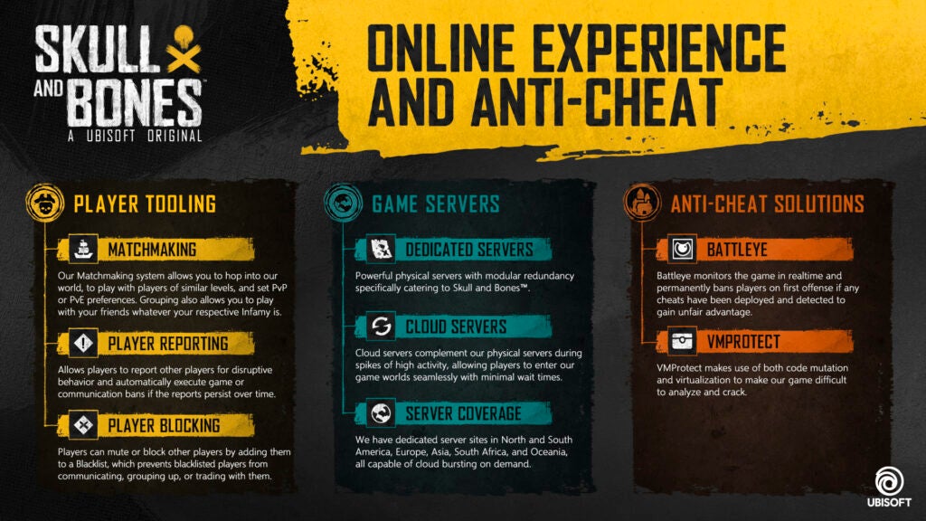 SB_Anticheat_Specs_GAMESCOM_250822_6PM_CEST