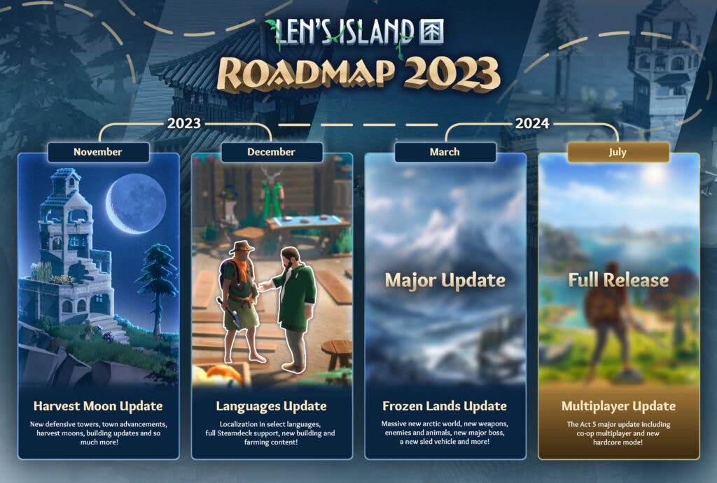 Roadmap Imagery 2023