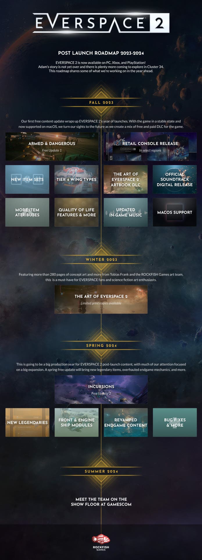 EVERSPACE 2 Roadmap for 2023-2024 