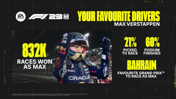EAS F123 Infographic MAX VERSTAPPEN 3840x2160 v1
