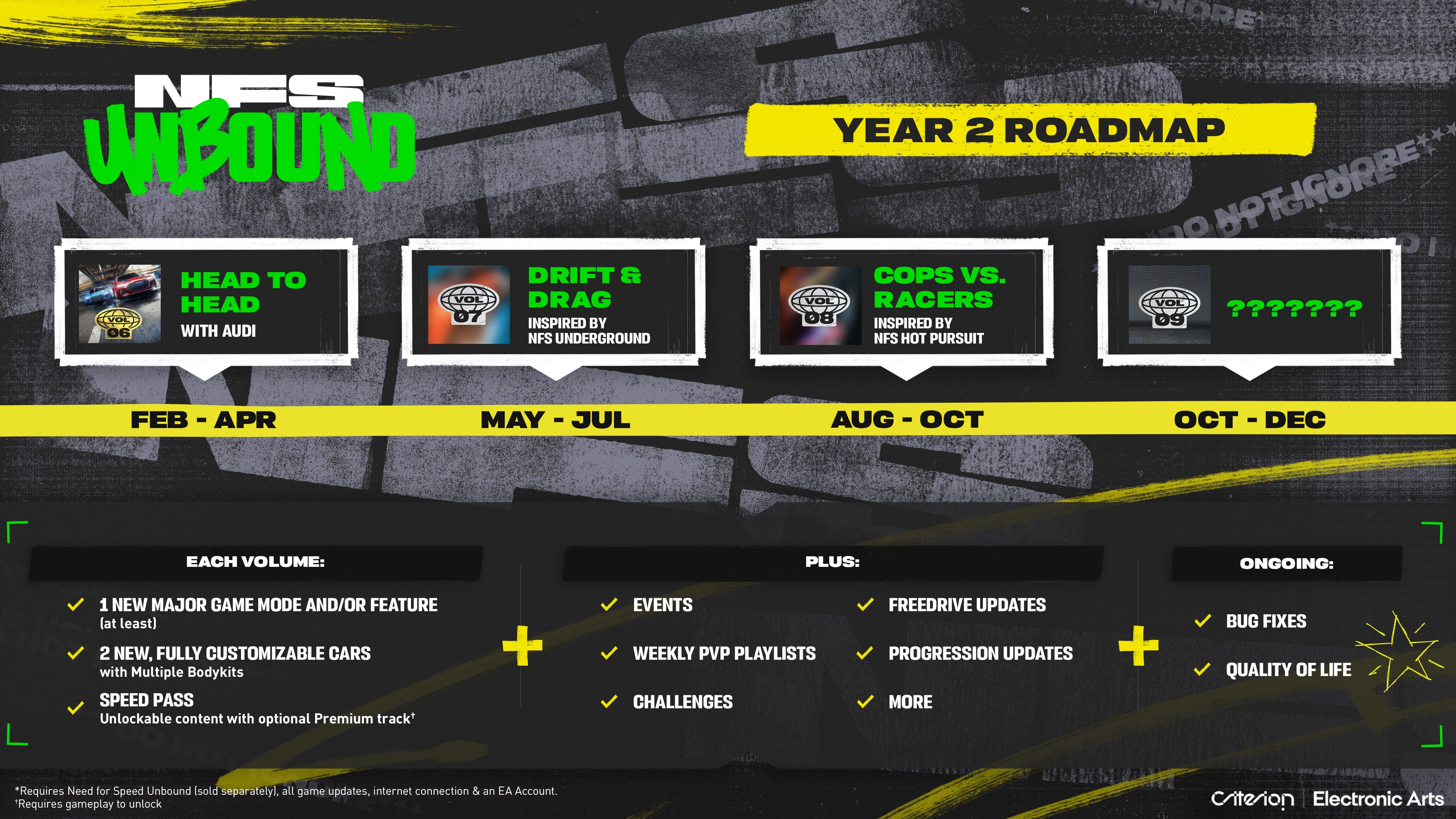 NFS Unbound Year 2 Roadmap