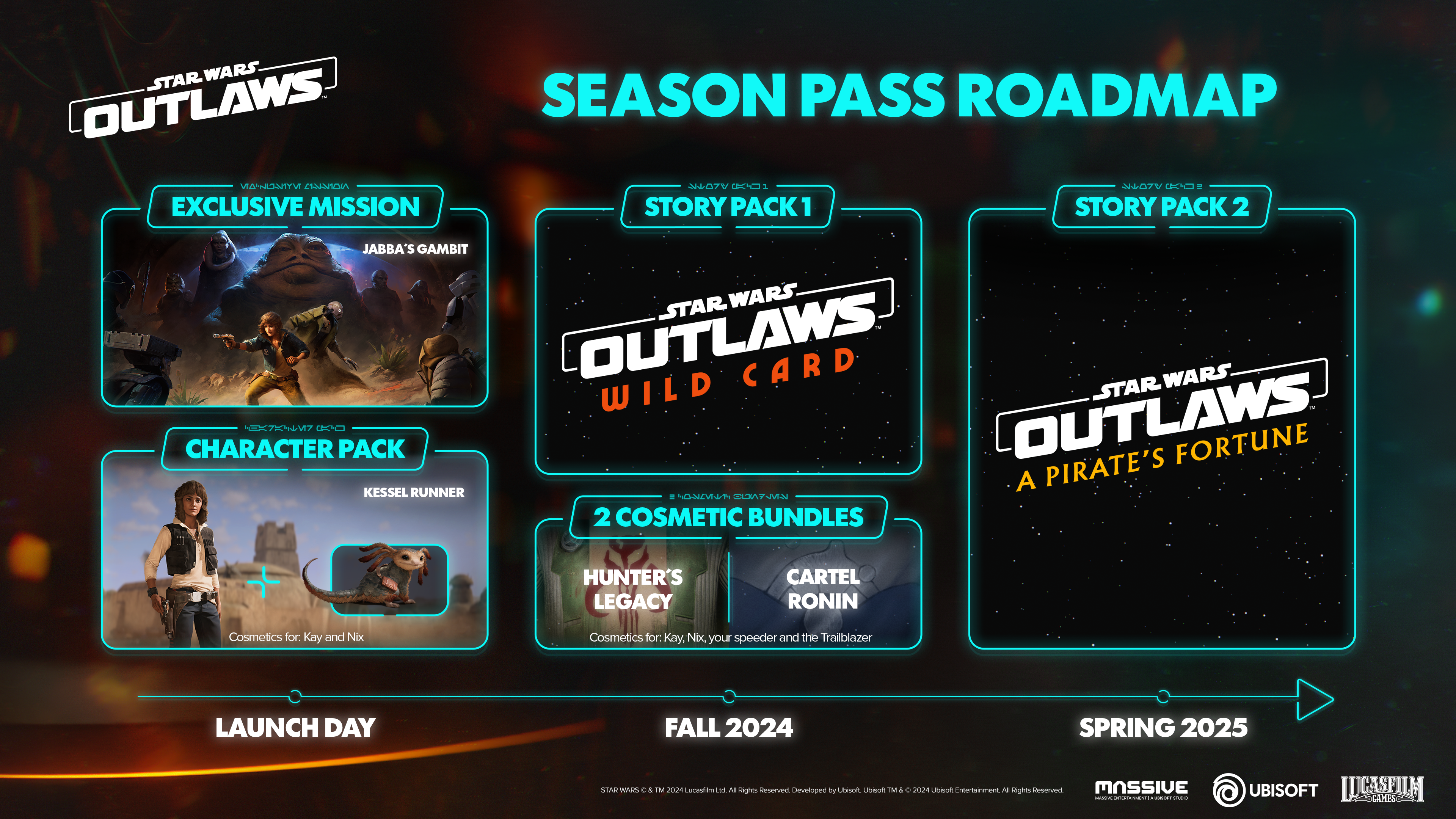 SWO SeasonPass Roadmap