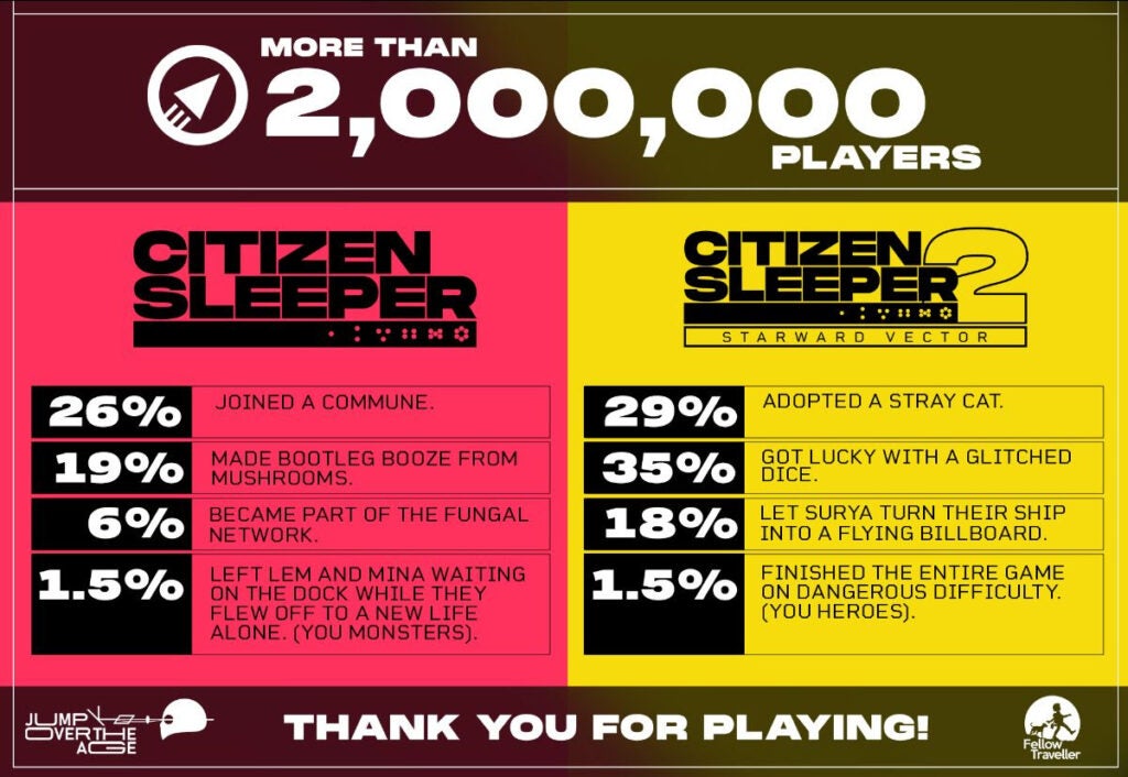 Jump Over the Age celebrates third anniversary of Citizen Sleeper with infographic and free solo TTRPG, Spindlejack to enjoy 6 unnamed 3