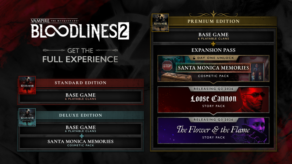 Differences in editions for Vampire: The Masquerade – Bloodlines 2