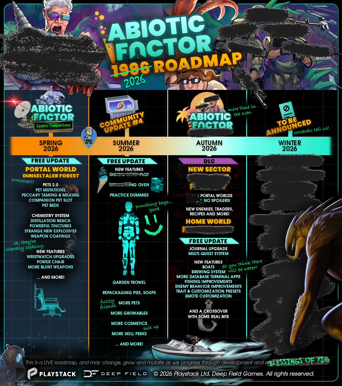 AbioticFactor ROADMAP 2026 MOXYLAUNCH