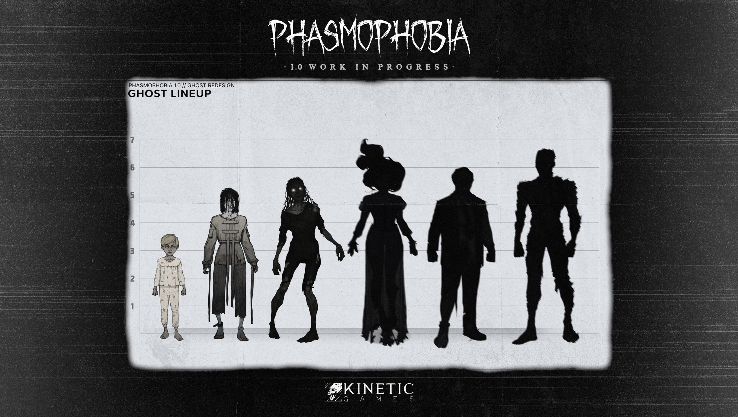 Phasmophobia unveils new roadmap announcing 13 Willow Street Rework release date, new 1.0 launch timeline, and more 7 phas 1.0 WIP Ghost lineup scaled