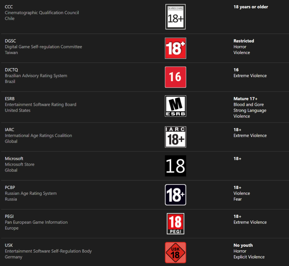 Tenebris Somnia ratings